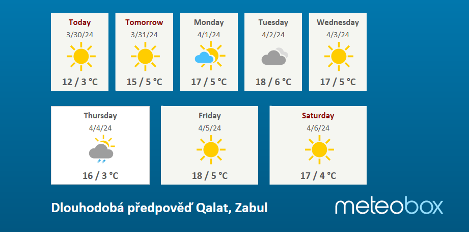 Weather Qalat Zabul Afghanistan long term weather forecast